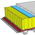 Минераловатная теплоизоляция повышенной плотности Rockwool Руф Баттс С для кровель с защитным покрытием