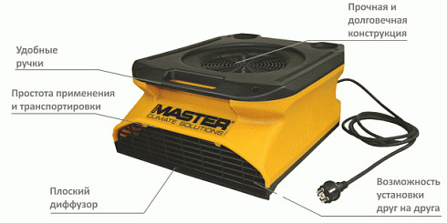 Вентилятор Master CDX 20